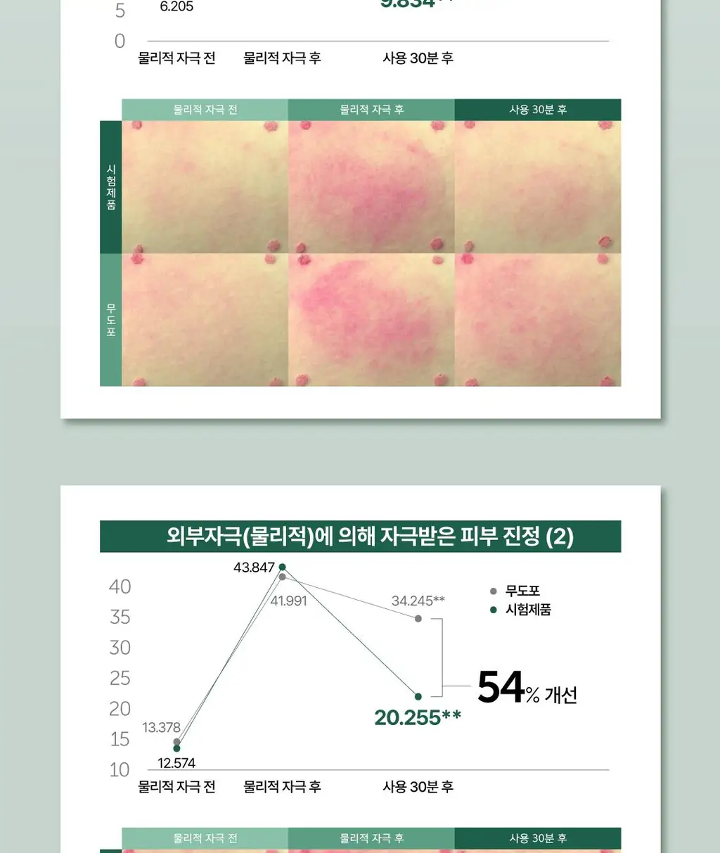 [김재원 PICK] 몰바니 아티초크 카밍 케어 수딩 크림 100ml 상세페이지 11